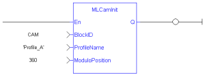 MLCamInit: LD example